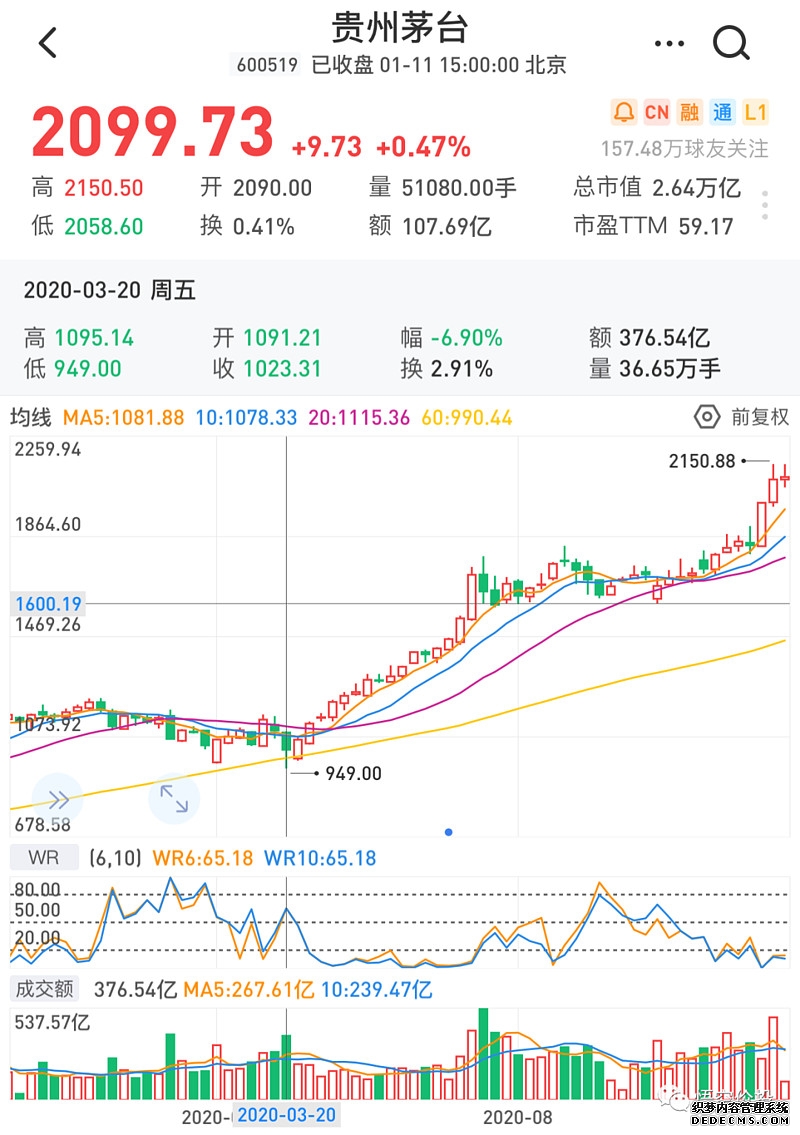 兴业聚享6个月持有期混合C