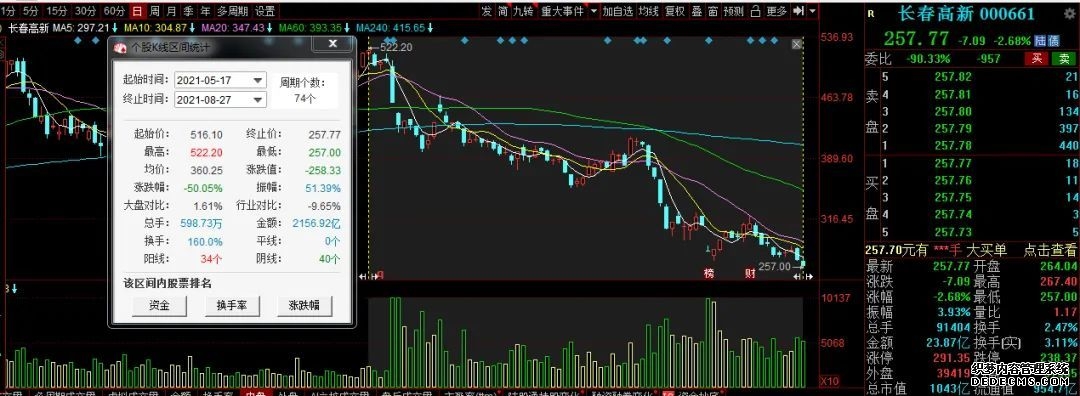 股指期货交易你准备好了吗？