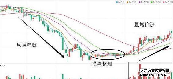 阴跌行情散户自救赚钱指南