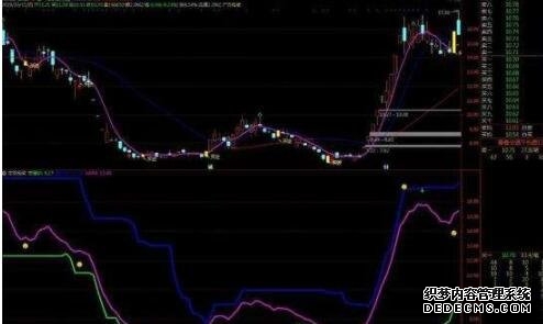 突出公平性 高频量化交易监管进入“深化细化”之年