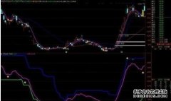 单吊一只+加杠杆：不是暴富是90%概率归零