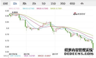 和众汇富研究手记:杠杆资金持续涌入A股