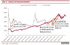 中欧信息科技混合发起C