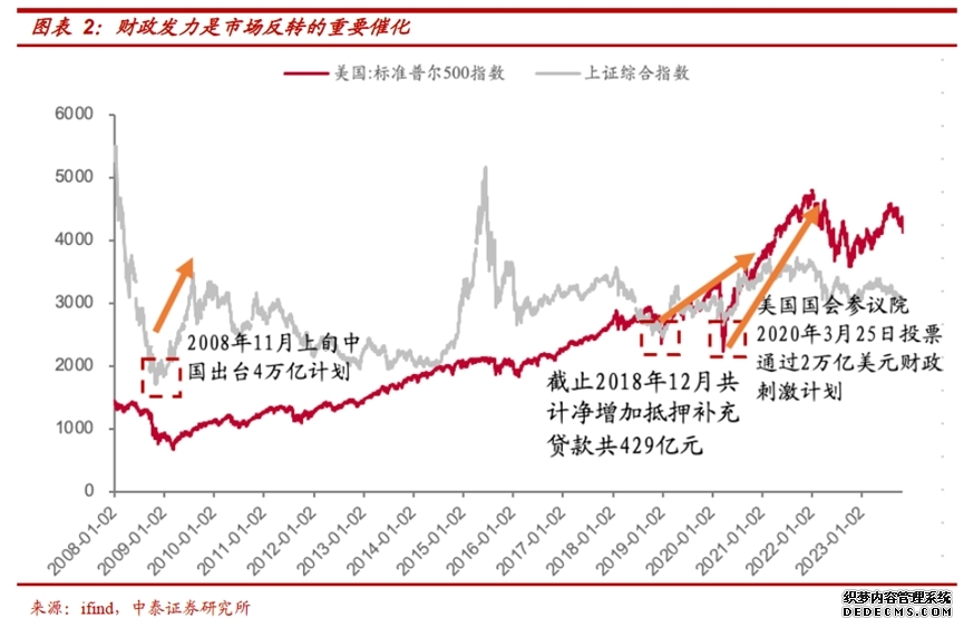中欧信息科技混合发起C